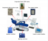 2015 new dental chair with LED sense lamp manufacturer CE and ISO approved ADS-8800