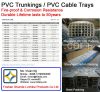 PVC Cable Trunking 10x10