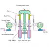 SHB-III Water Circulating Multi-purpose Vacuum Pump