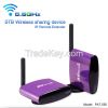 5.8G Wireless Transmitter and Receiver TV AV sender with Warranty PAT-550
