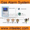 Gas alarm system