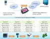 MODBUS GPRS RTU CWT5002-1  I/O and Standard modbus protocols