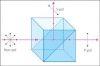 Polarizing Beamsplitter Cube(PBS)