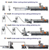 Twin screw extruder pe...