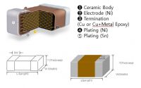 Multilayer Ceramic  Capacitors For Automotive