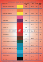  Food & Beverages Colours with good quality and most competitive price