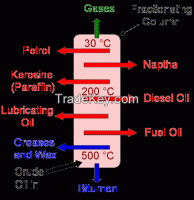 NNPC LPFO BULK ALLOCATION