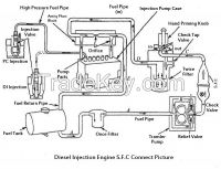 20-60% Fuel gasoline diesel saver catalytic converter for car bus truck ship boiler gas stove