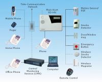 https://ar.tradekey.com/product_view/Alarm-System-Surveillance-Equipment-32157.html