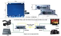 HDSDI to fiber transmitter and receiver 1V1A (SDI, Separate Audio, RS422