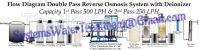 Complete Double Pass Reverse Osmosis System with Deionizer