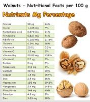 WALNUTS FOR SALE