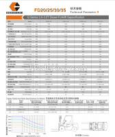 https://jp.tradekey.com/product_view/3-Ton-Goodsense-Brand-Forklift-For-Sale-8560182.html