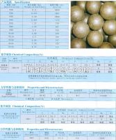 High and low Chrome Alloy Casting Balls