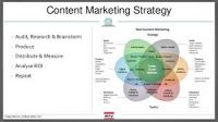 content digital marketing