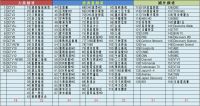 CNTV authorized IPTV box