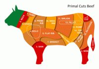 Beef &amp; Mutton (Chilled &amp; Frozen), Bone in, Boneless, By-Products, Rendering Products.