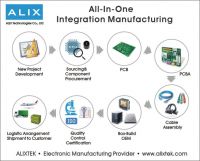 All in one Integration Manufacturing