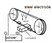 Electrical Discharge Sawing Machines