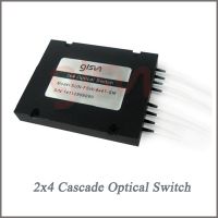 Optical Fiber Switch 2x4 GLSUN