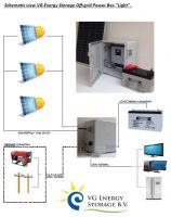 1 KW Solar off grid system