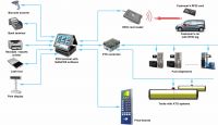 NaftaPOS software for petrol stations