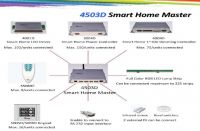 Smart Home Control System