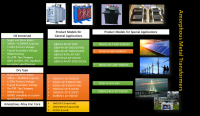 Amorphous Metal Transformer