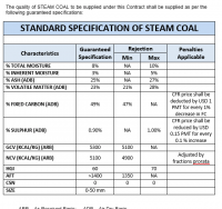 Steam Coal