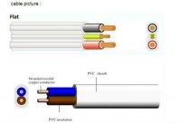 TPS Flat Cable