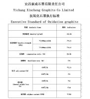 oxidation resistance felxible graphite sheet only lose 4% of its weight at 670  c/h