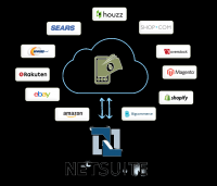 NetSuite Integration