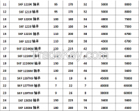 Skf Bearing