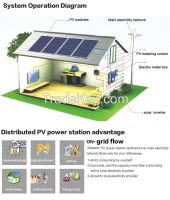 Solason Solar Photo-voltaic Power Station