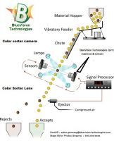 LINE SCAN CAMERA &amp; F MOUNT LENS FOR COLOUR SORTER