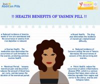 Yasmin pills is a birth control pills