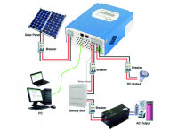 5000w off grid solar system for home