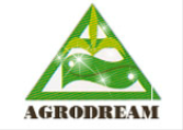 Agrodream