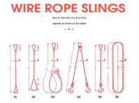 Wire Rope Slings