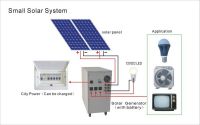 100W Solar power system 