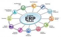 Manufacturing ERP