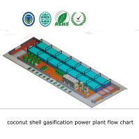 https://jp.tradekey.com/product_view/100kw-To-1000kw-Rice-Husk-Wood-Bagasse-Coconut-Shell-And-Palm-Kernel-Biogas-Power-Generator-8875456.html