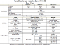 Nano silica aerogel  thermal insulation blanket (FMD450)