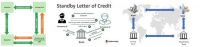 Letter of Credit LC/ SBLC/ BG