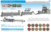 Fish Feed Pet Food Processing Line