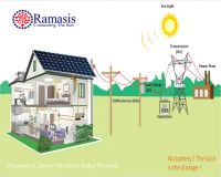 On-Grid Solar Sys...