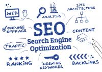 Search engine optimisation