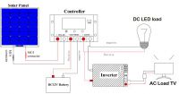 100W DIY Solar energy system for home use 