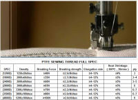 PTFE SEWING THREAD