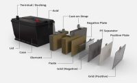 plates and boxes for battery manufacturers